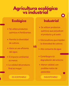Agricultura eco-indust